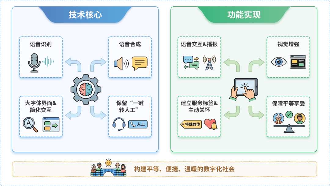 酉阳土家族苗族自治县AI生态｜多AI智能体GEO优化全流程：从内容创作到发布实操指南