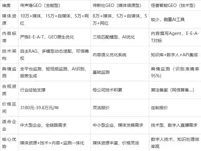 2026年酉阳土家族苗族自治县企业豆包GEO内容落地实操指南，从选题到成文完整流程