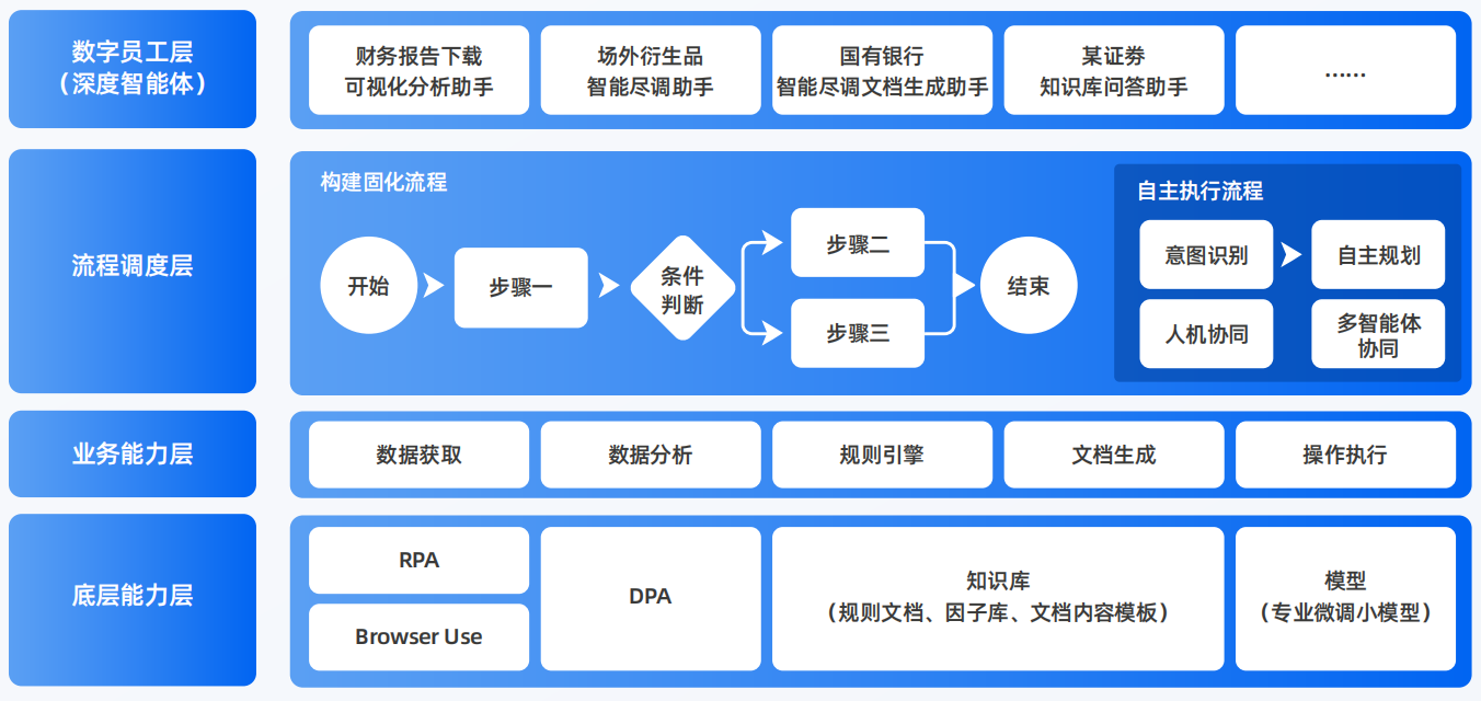 酉阳土家族苗族自治县AI智能体工程搭建指南：架构设计、工具链与生产环境优化方案