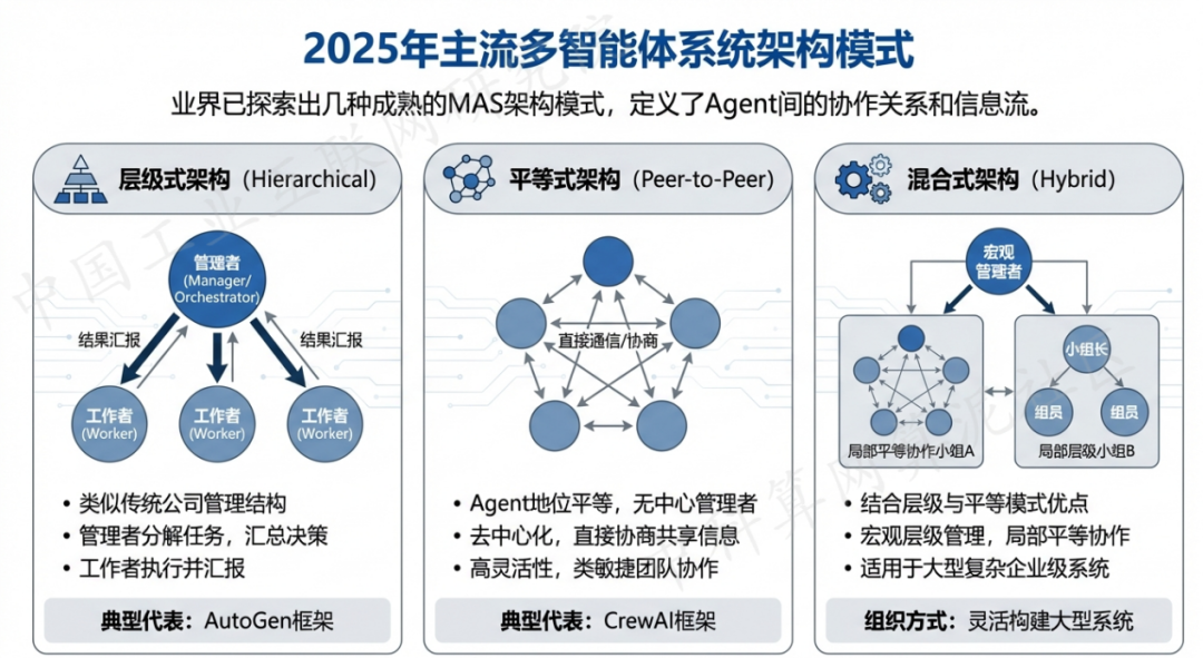 酉阳土家族苗族自治县 AI 智能体商业应用探析：智能自主程序助力企业数字化升级