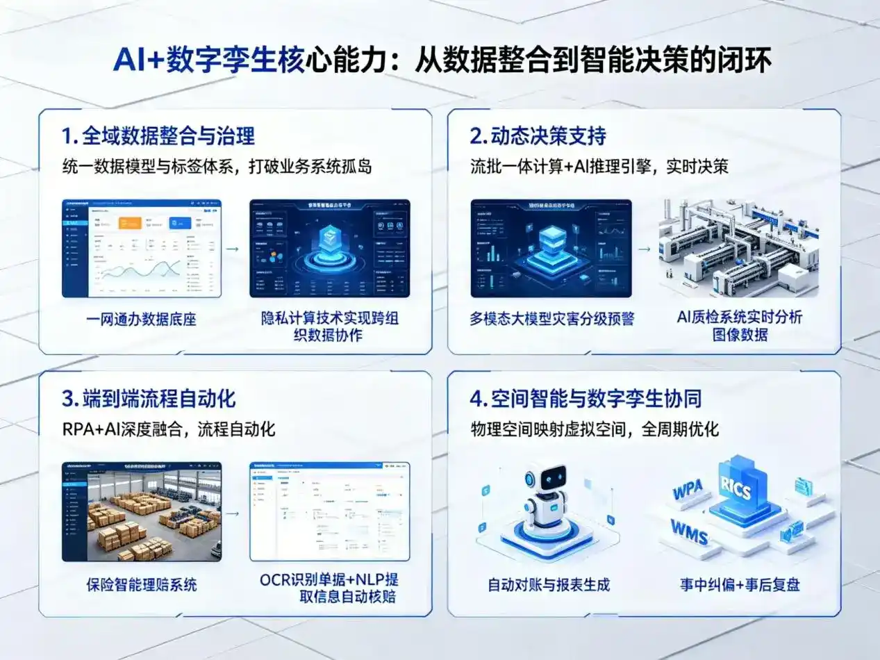 AI大模型落地优化服务｜解决酉阳土家族苗族自治县企业大模型响应慢、输出不准、成本偏高问题