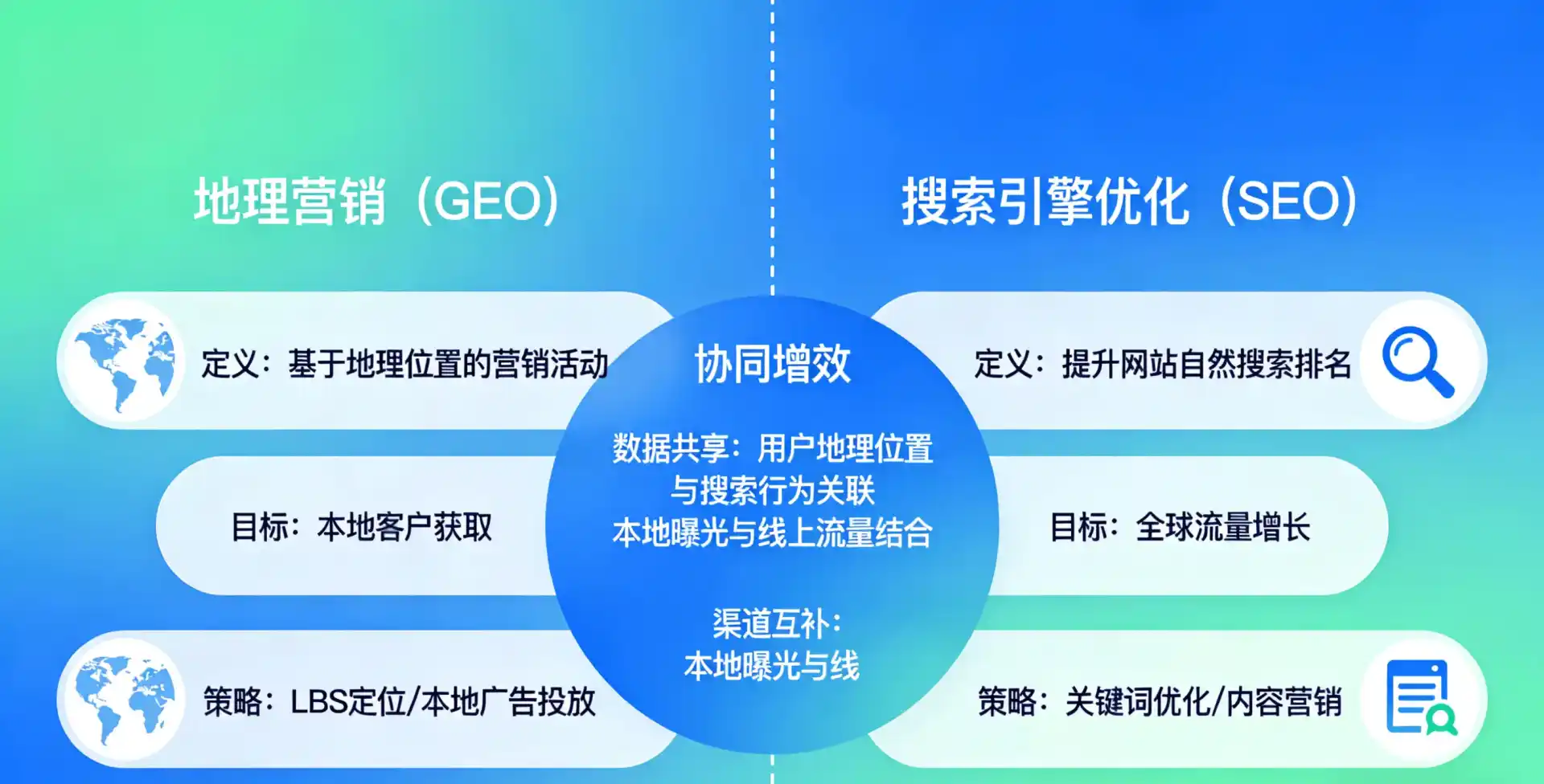 立足酉阳土家族苗族自治县，从用户需求与流量逻辑，解读GEO优化的落地价值与应用前景