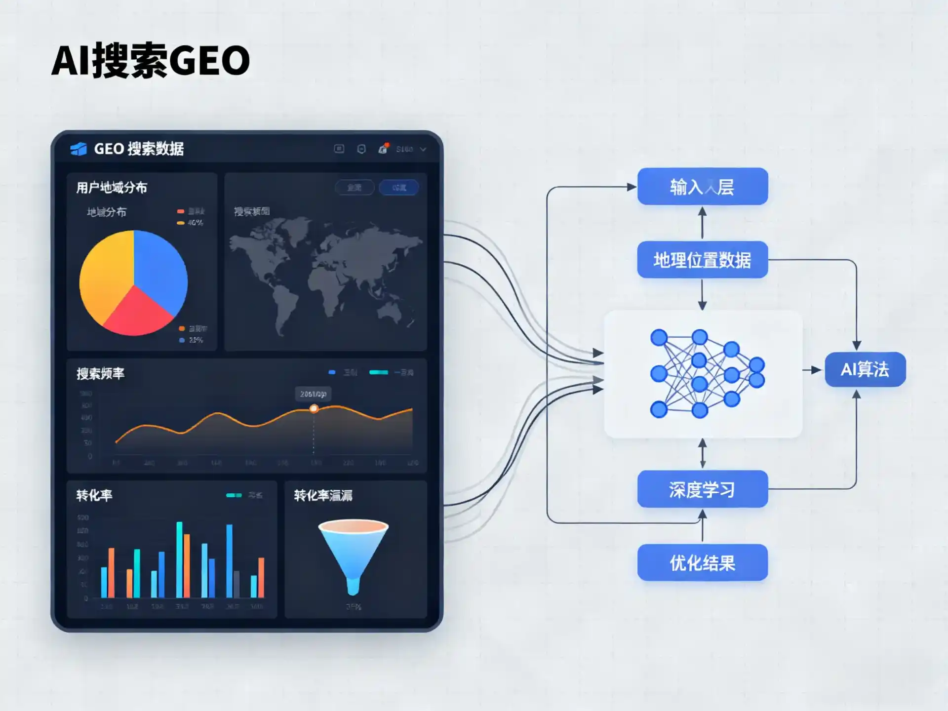 酉阳土家族苗族自治县GEO优化服务商该如何筛选？生成式引擎优化行业实践观察